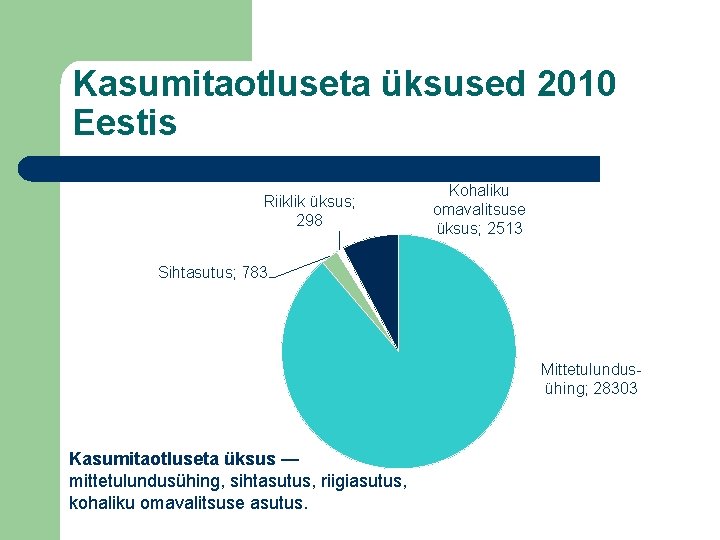 Kasumitaotluseta üksused 2010 Eestis Riiklik üksus; 298 Kohaliku omavalitsuse üksus; 2513 Sihtasutus; 783 Mittetulundusühing;