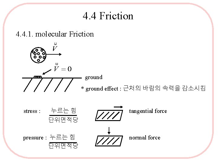 4. 4 Friction 4. 4. 1. molecular Friction ground * ground effect : 근처의