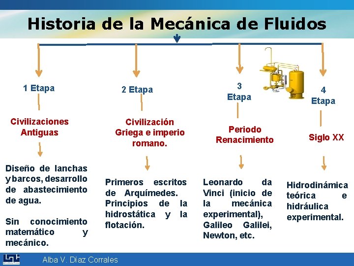Historia de la Mecánica de Fluidos 1 Etapa Civilizaciones Antiguas Diseño de lanchas y