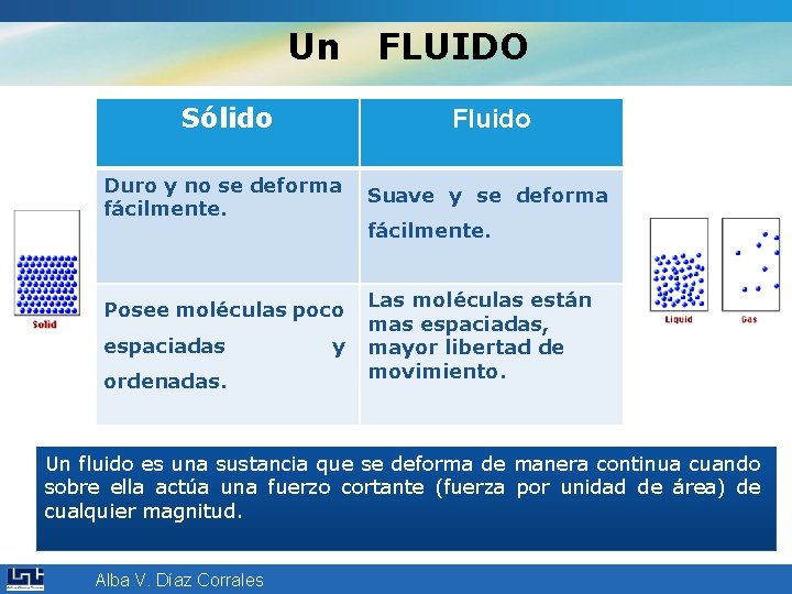  Un Sólido FLUIDO Fluido Duro y no se deforma fácilmente. Suave y se