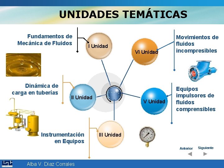 UNIDADES TEMÁTICAS Fundamentos de Mecánica de Fluidos I Unidad VI Unidad Dinámica de carga