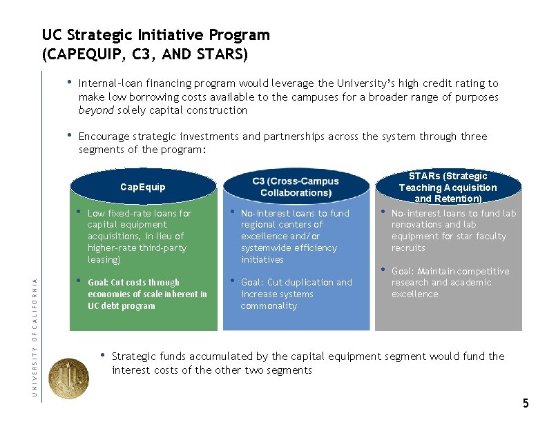 UC Strategic Initiative Program (CAPEQUIP, C 3, AND STARS) • Internal-loan financing program would
