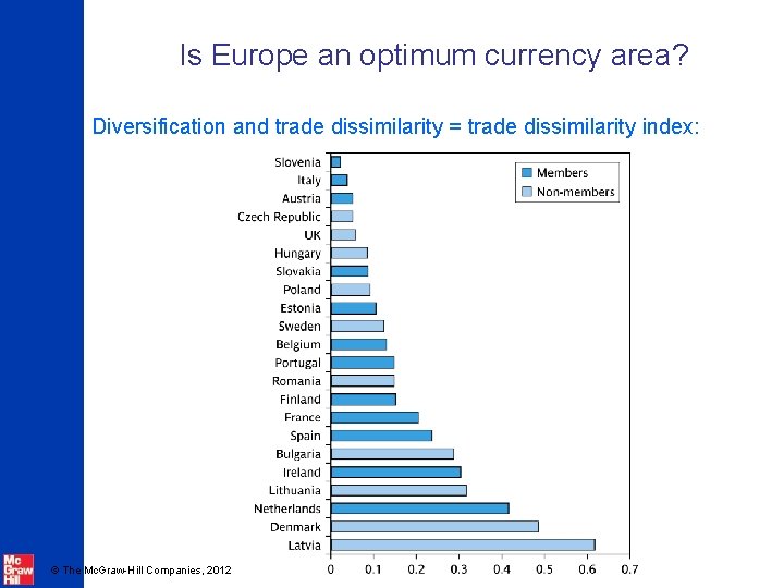 Is Europe an optimum currency area? Diversification and trade dissimilarity = trade dissimilarity index:
