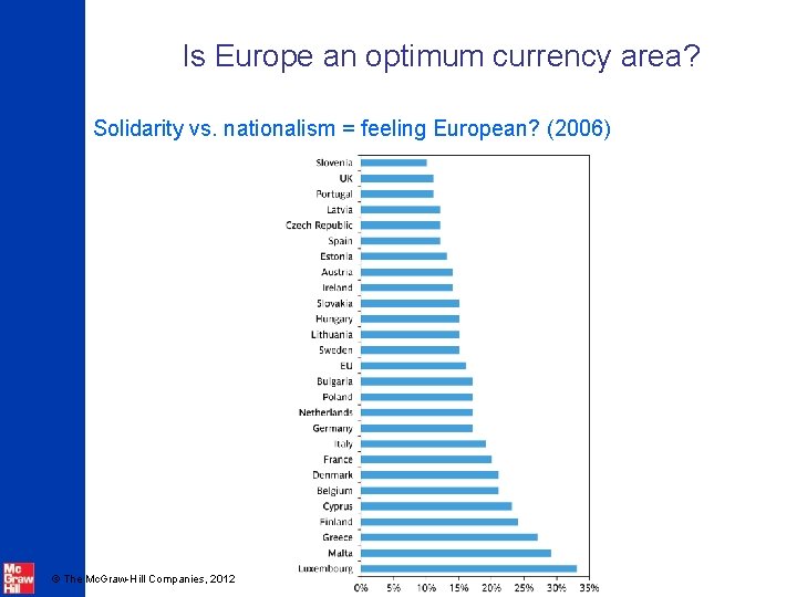 Is Europe an optimum currency area? Solidarity vs. nationalism = feeling European? (2006) ©