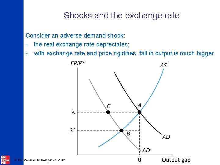 Shocks and the exchange rate Consider an adverse demand shock: - the real exchange
