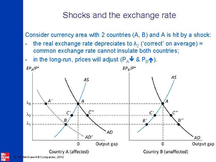Shocks and the exchange rate Consider currency area with 2 countries (A, B) and