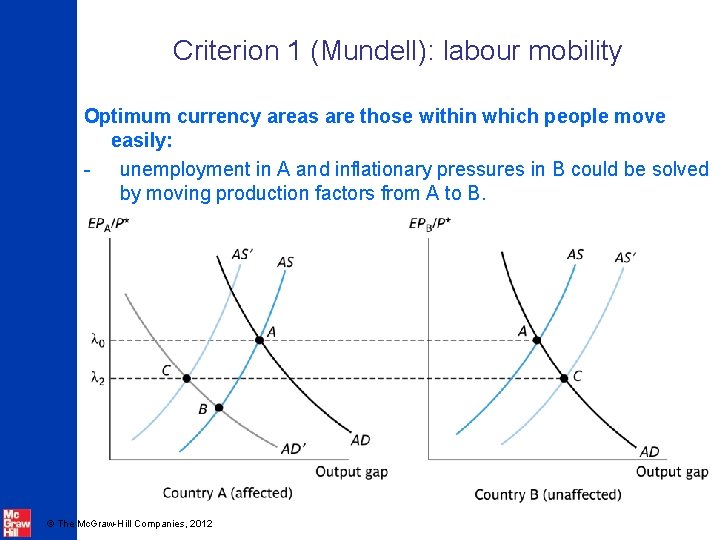 Criterion 1 (Mundell): labour mobility Optimum currency areas are those within which people move