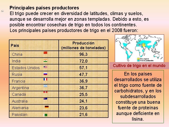 Principales países productores El trigo puede crecer en diversidad de latitudes, climas y suelos,