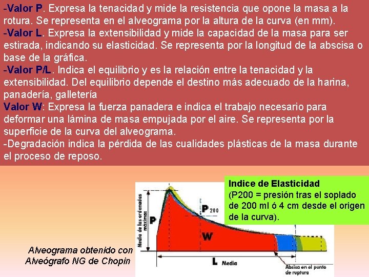 -Valor P. Expresa la tenacidad y mide la resistencia que opone la masa a