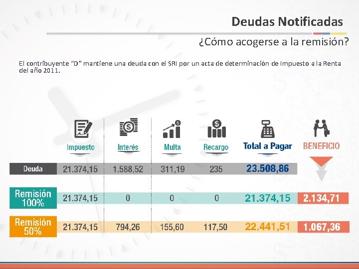 Deudas Notificadas ¿Cómo acogerse remisión? Deudas con facilidadesa de la pago, se imputa lo