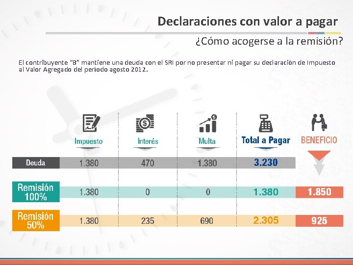 Declaraciones con valor a pagar ¿Cómo acogerse remisión? Deudas con facilidadesa de la pago,