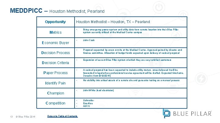 MEDDPICC – Houston Methodist, Pearland Opportunity Metrics Economic Buyer Decision Process Decision Criteria Paper MEDDPICC – Houston Methodist, Pearland Opportunity Metrics Economic Buyer Decision Process Decision Criteria Paper