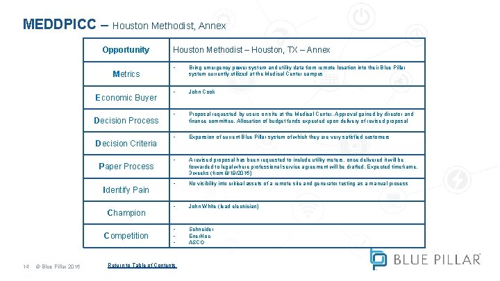 MEDDPICC – Houston Methodist, Annex Opportunity Metrics Economic Buyer Decision Process Decision Criteria Paper MEDDPICC – Houston Methodist, Annex Opportunity Metrics Economic Buyer Decision Process Decision Criteria Paper