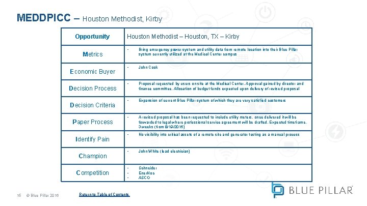 MEDDPICC – Houston Methodist, Kirby Opportunity Metrics Economic Buyer Decision Process Decision Criteria Paper MEDDPICC – Houston Methodist, Kirby Opportunity Metrics Economic Buyer Decision Process Decision Criteria Paper