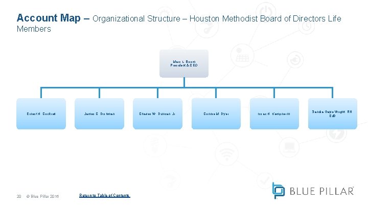 Account Map – Organizational Structure – Houston Methodist Board of Directors Life Members Marc Account Map – Organizational Structure – Houston Methodist Board of Directors Life Members Marc