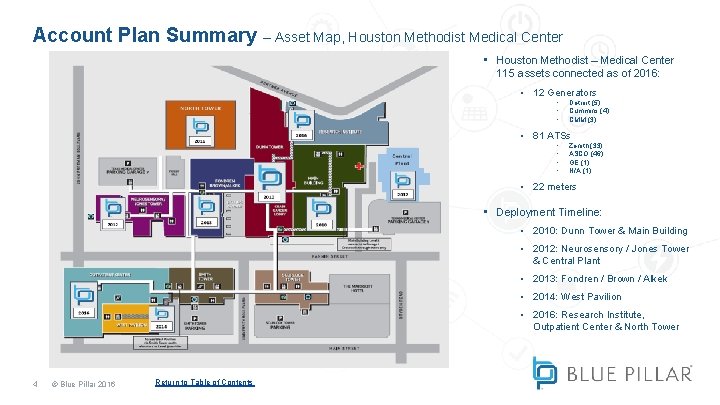 Account Plan Summary – Asset Map, Houston Methodist Medical Center • Houston Methodist – Account Plan Summary – Asset Map, Houston Methodist Medical Center • Houston Methodist –