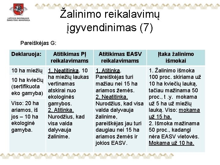 Žalinimo reikalavimų įgyvendinimas (7) Pareiškėjas G: Deklaruoja: Atitikimas PĮ reikalavimams 10 ha miežių 1.