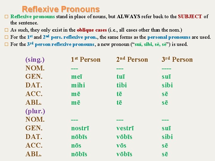 Reflexive Pronouns Reflexive pronouns stand in place of nouns, but ALWAYS refer back to