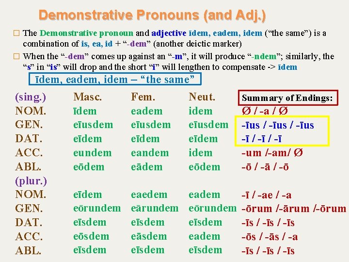 Demonstrative Pronouns (and Adj. ) The Demonstrative pronoun and adjective īdem, eadem, idem (“the