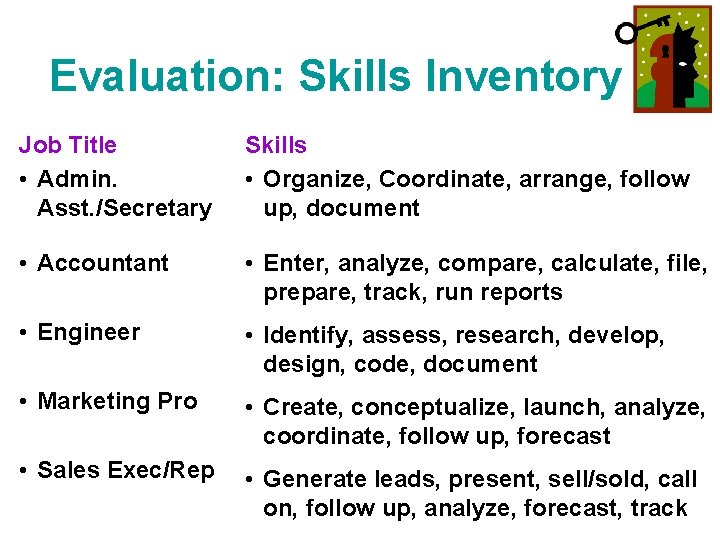 Evaluation: Skills Inventory Job Title • Admin. Asst. /Secretary Skills • Organize, Coordinate, arrange,