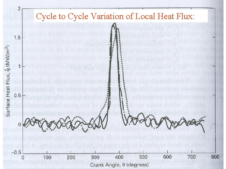 Cycle to Cycle Variation of Local Heat Flux: 