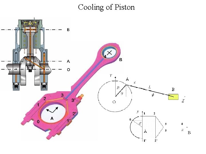 Cooling of Piston 