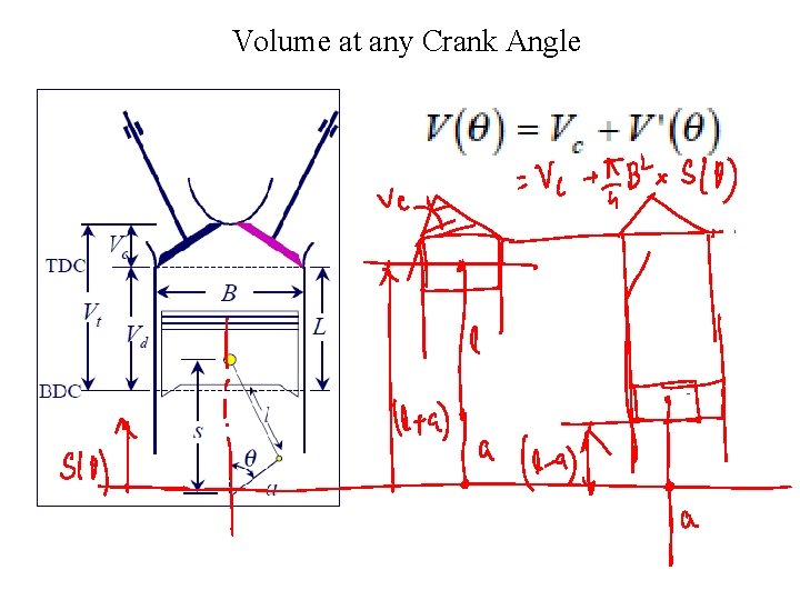 Volume at any Crank Angle 
