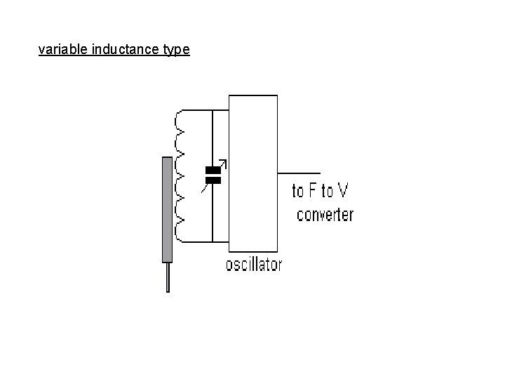 variable inductance type 