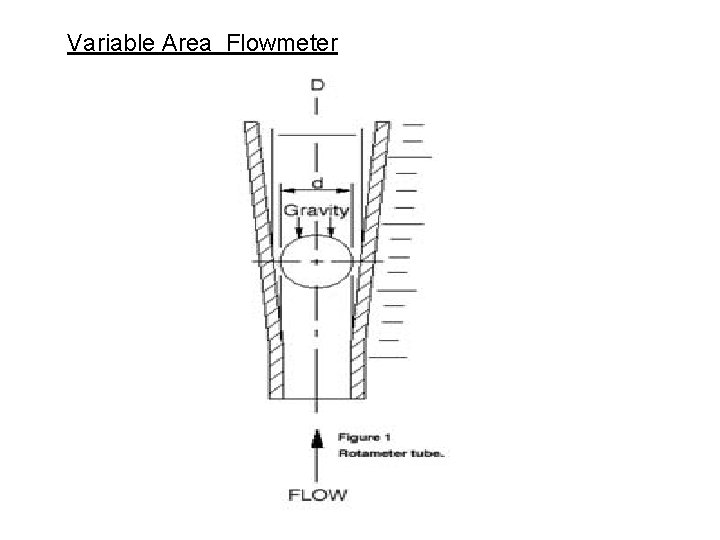 Variable Area Flowmeter 