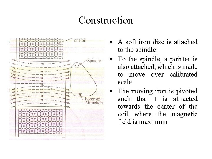 Construction • A soft iron disc is attached to the spindle • To the