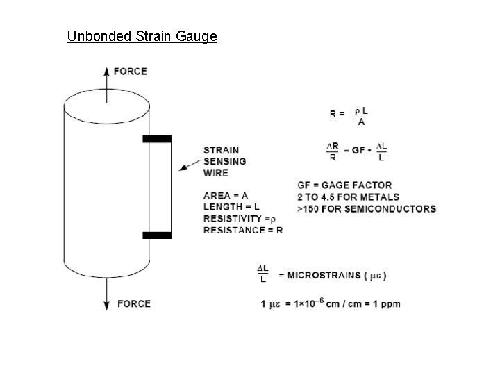 Unbonded Strain Gauge 