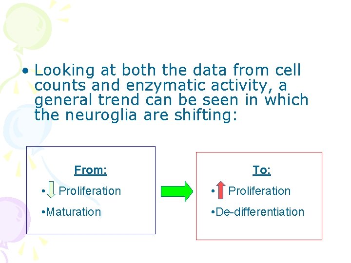  • Looking at both the data from cell counts and enzymatic activity, a