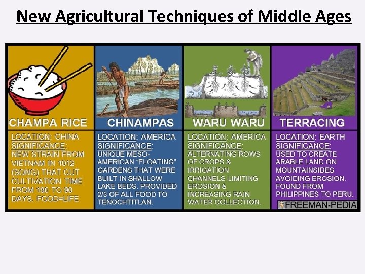 New Agricultural Techniques of Middle Ages 