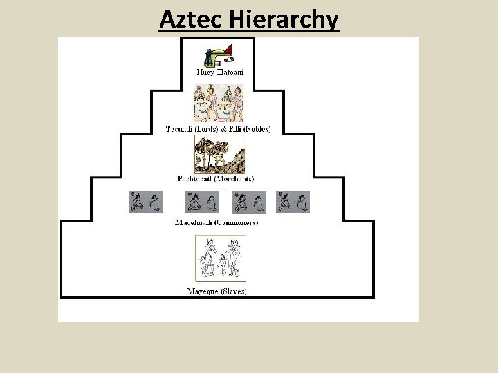 Aztec Hierarchy 