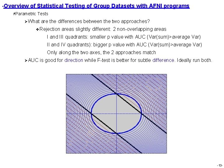 • Overview of Statistical Testing of Group Datasets with AFNI programs HParametric Tests • Overview of Statistical Testing of Group Datasets with AFNI programs HParametric Tests