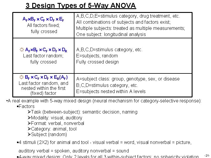3 Design Types of 5 -Way ANOVA AF BF CF DF EF All factors 3 Design Types of 5 -Way ANOVA AF BF CF DF EF All factors