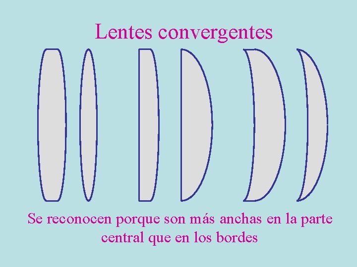 Lentes convergentes Se reconocen porque son más anchas en la parte central que en