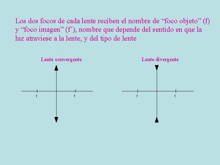 Los dos focos de cada lente reciben el nombre de “foco objeto” (f) y