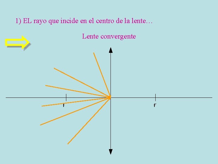 1) EL rayo que incide en el centro de la lente… Lente convergente f