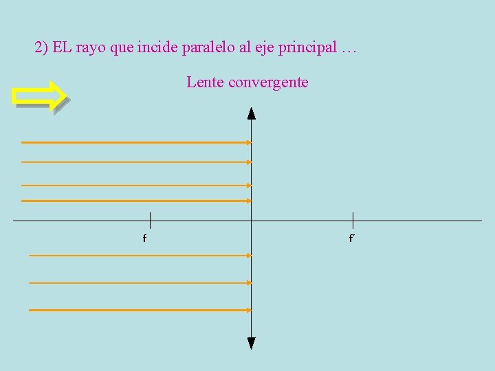 2) EL rayo que incide paralelo al eje principal … Lente convergente f f´