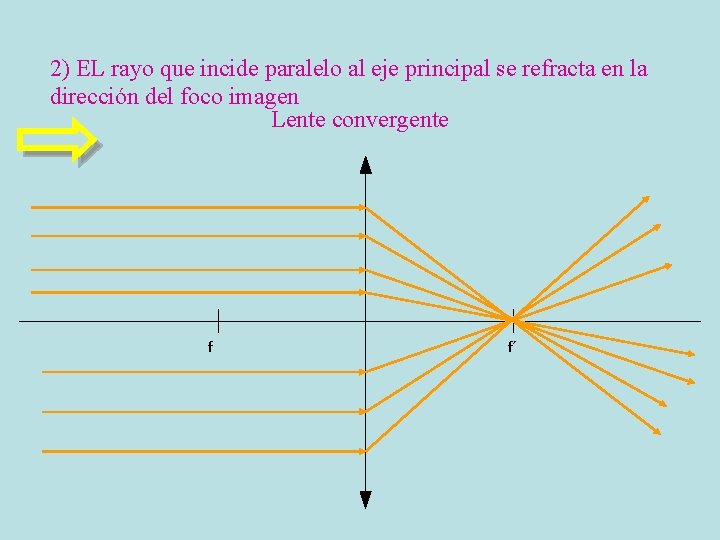 2) EL rayo que incide paralelo al eje principal se refracta en la dirección