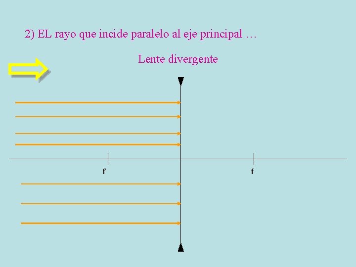 2) EL rayo que incide paralelo al eje principal … Lente divergente f´ f