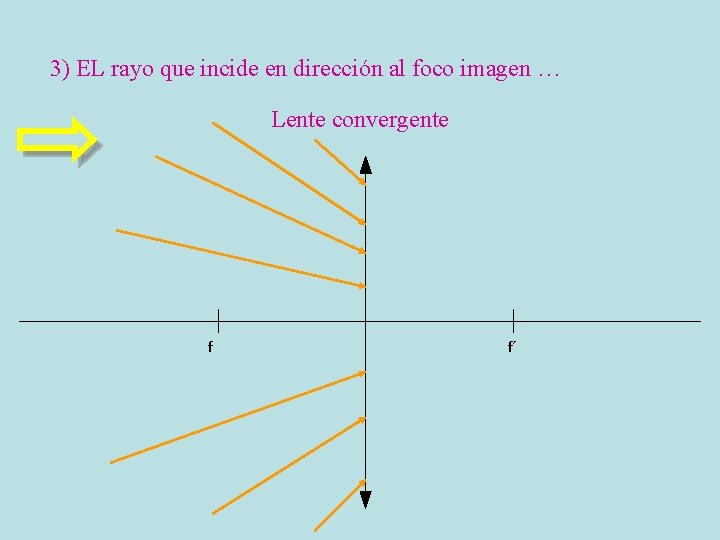 3) EL rayo que incide en dirección al foco imagen … Lente convergente f