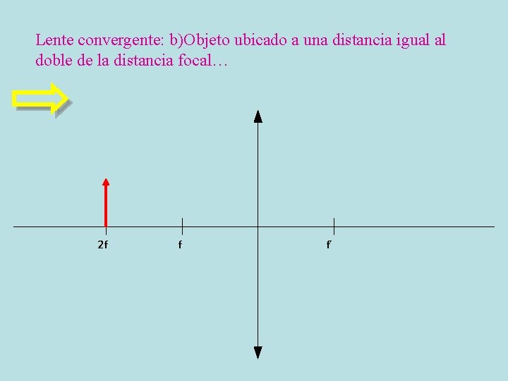 Lente convergente: b)Objeto ubicado a una distancia igual al doble de la distancia focal…