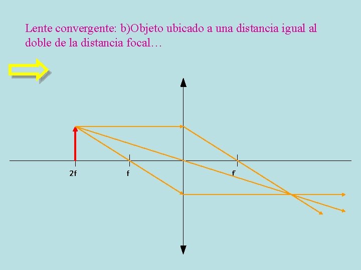 Lente convergente: b)Objeto ubicado a una distancia igual al doble de la distancia focal…