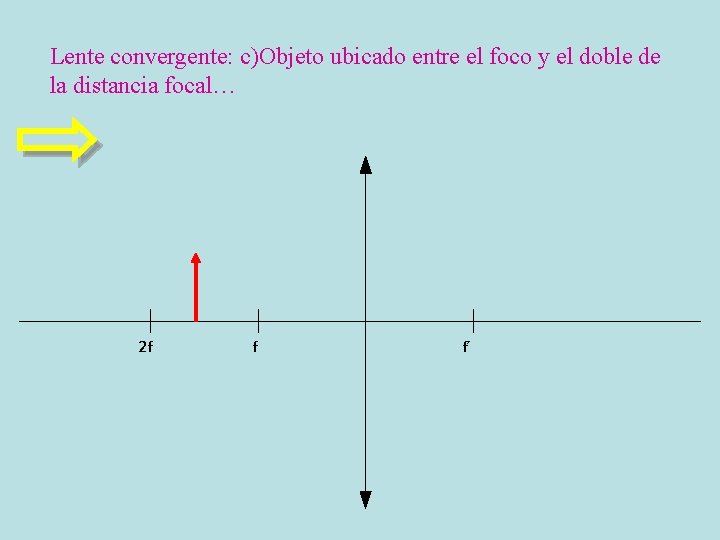 Lente convergente: c)Objeto ubicado entre el foco y el doble de la distancia focal…