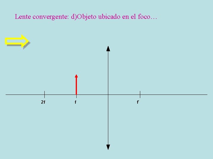 Lente convergente: d)Objeto ubicado en el foco… 2 f f f´ 