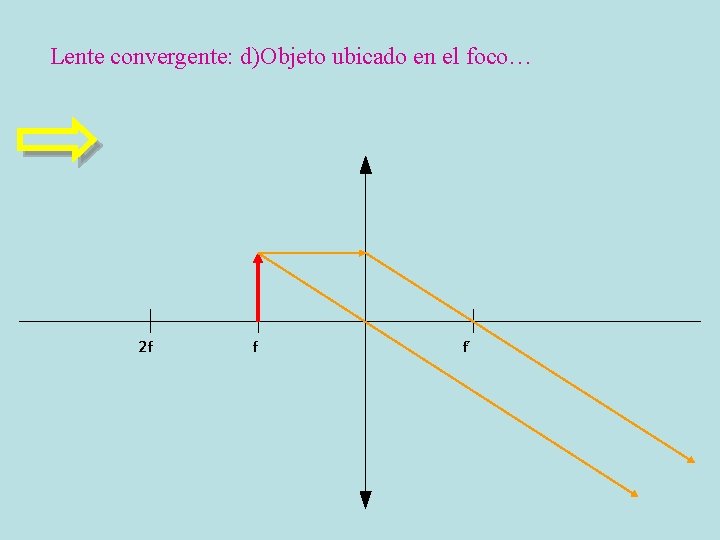Lente convergente: d)Objeto ubicado en el foco… 2 f f f´ 