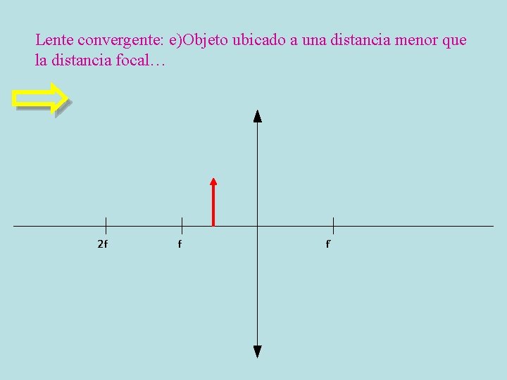 Lente convergente: e)Objeto ubicado a una distancia menor que la distancia focal… 2 f