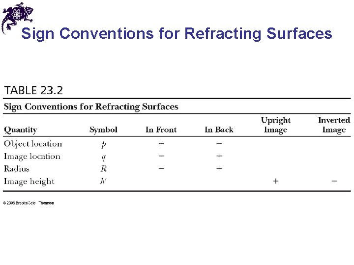 Sign Conventions for Refracting Surfaces 